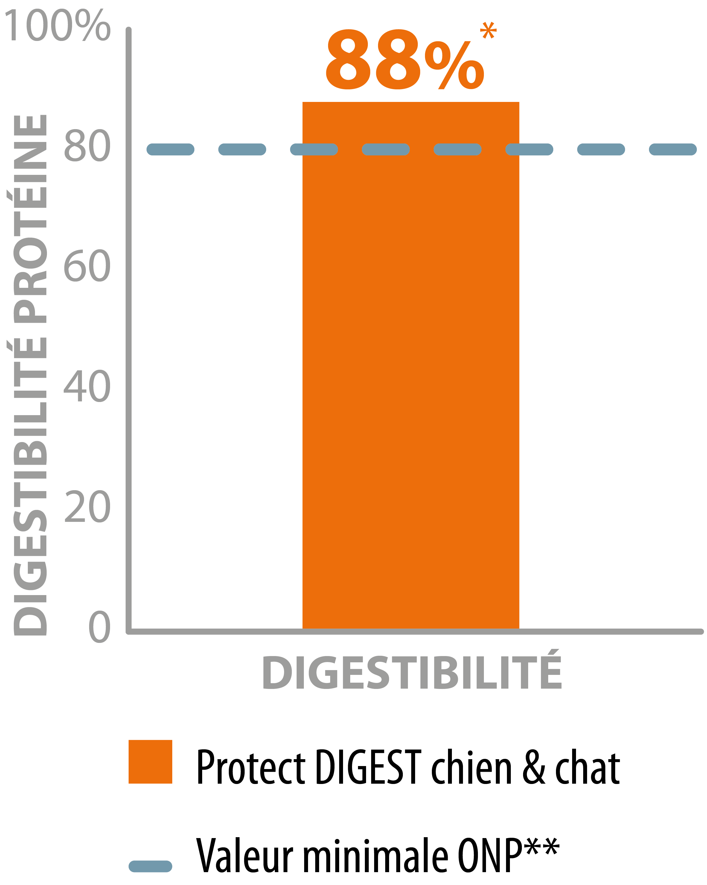 graph protect chat digest 