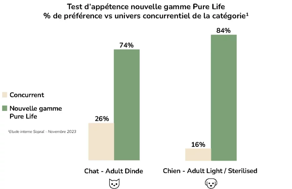 purelife schema appetence simplifie